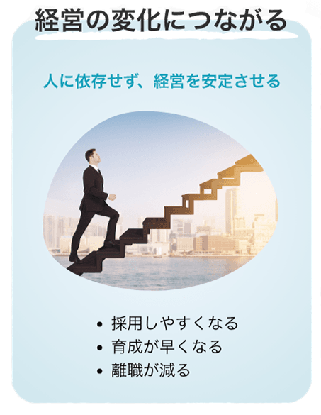 経営の変化につながる / 人に依存せず、経営を安定させる：採用しやすくなる・育成が早くなる・離職が減る